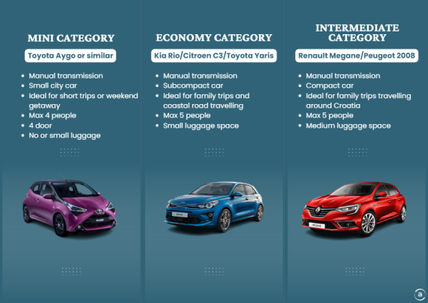 Car rental categories in Croatia